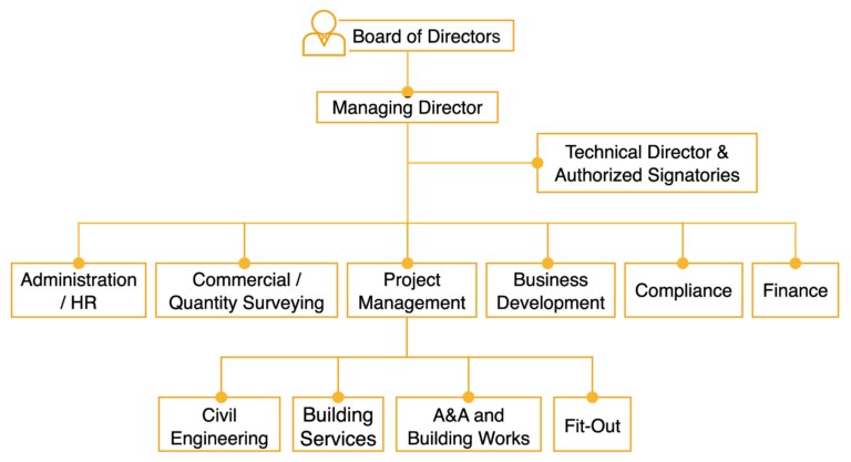 Team & Organization | Edwin Construction Co., Ltd.